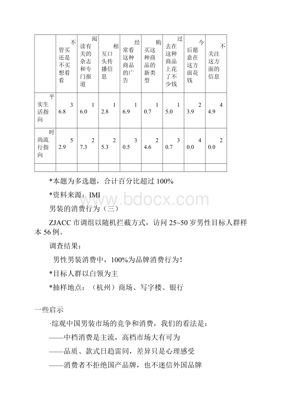 XX服饰品牌建设建议书.docx_第3页