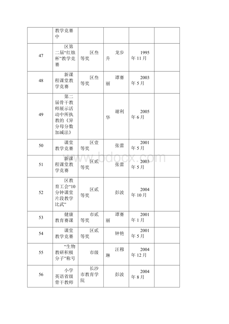 虹桥学校课堂竞赛类获奖列表Word文档格式.docx_第2页