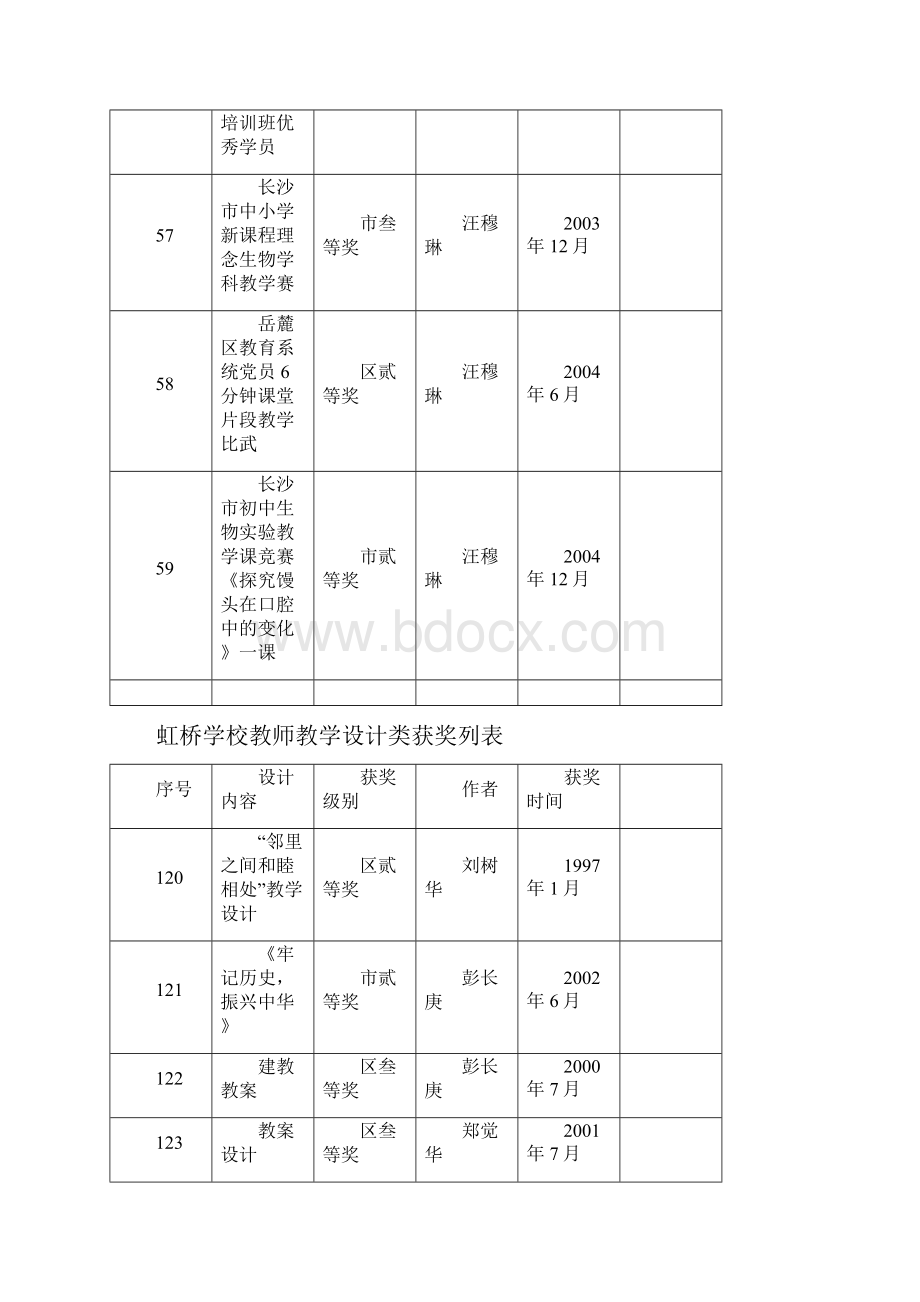 虹桥学校课堂竞赛类获奖列表Word文档格式.docx_第3页