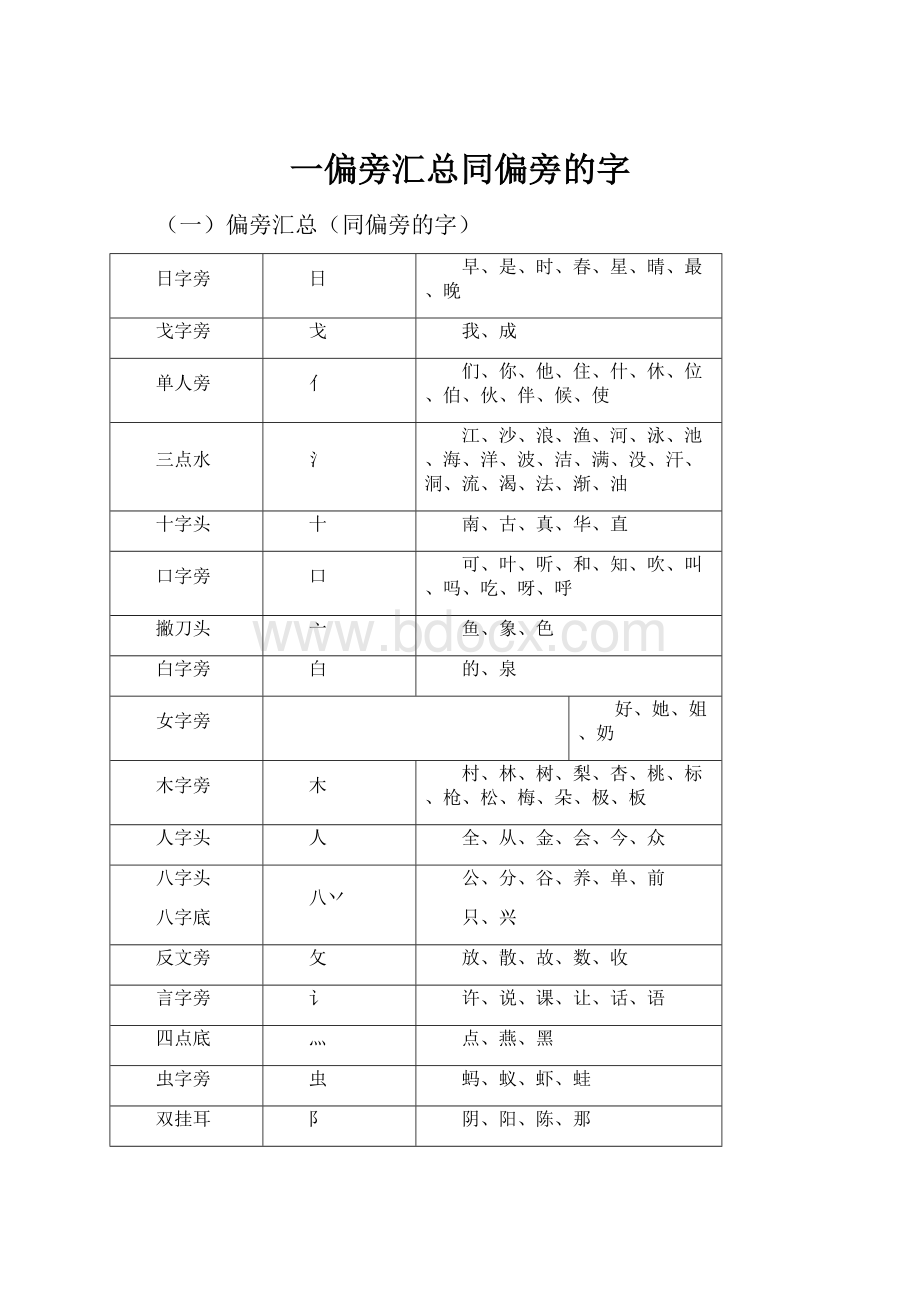 一偏旁汇总同偏旁的字Word文档下载推荐.docx_第1页