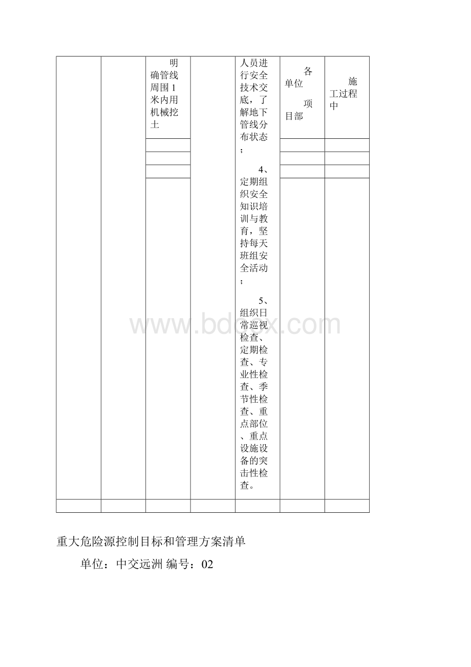 05重大危险源控制目标和管理方案Word格式文档下载.docx_第2页