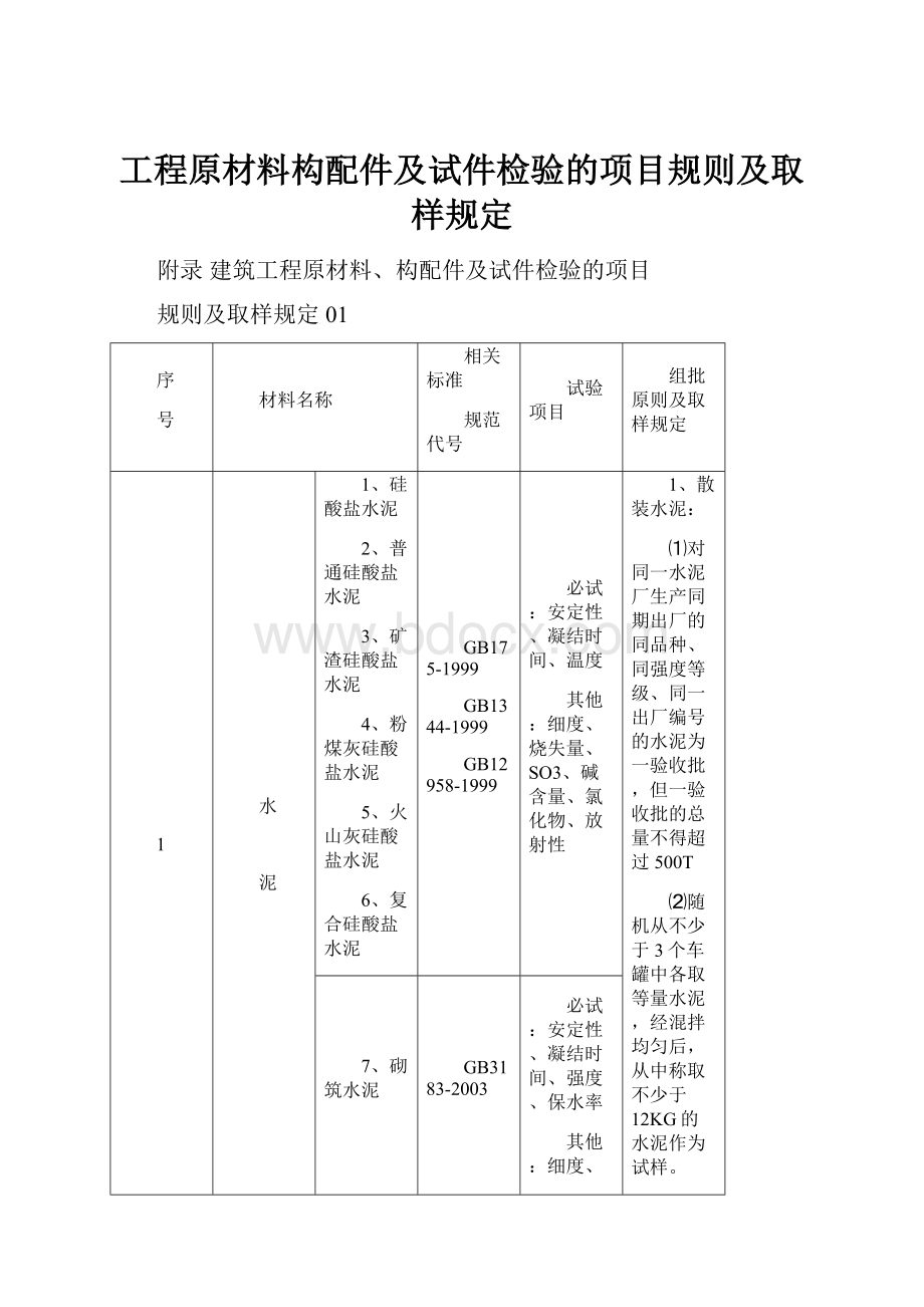 工程原材料构配件及试件检验的项目规则及取样规定.docx_第1页