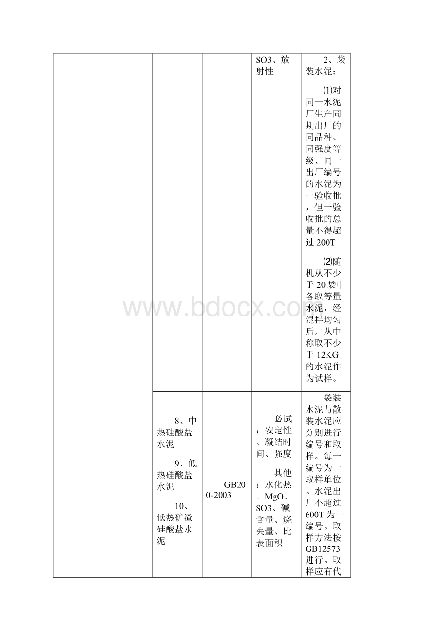 工程原材料构配件及试件检验的项目规则及取样规定.docx_第2页