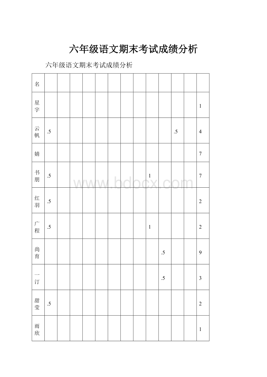 六年级语文期末考试成绩分析.docx_第1页