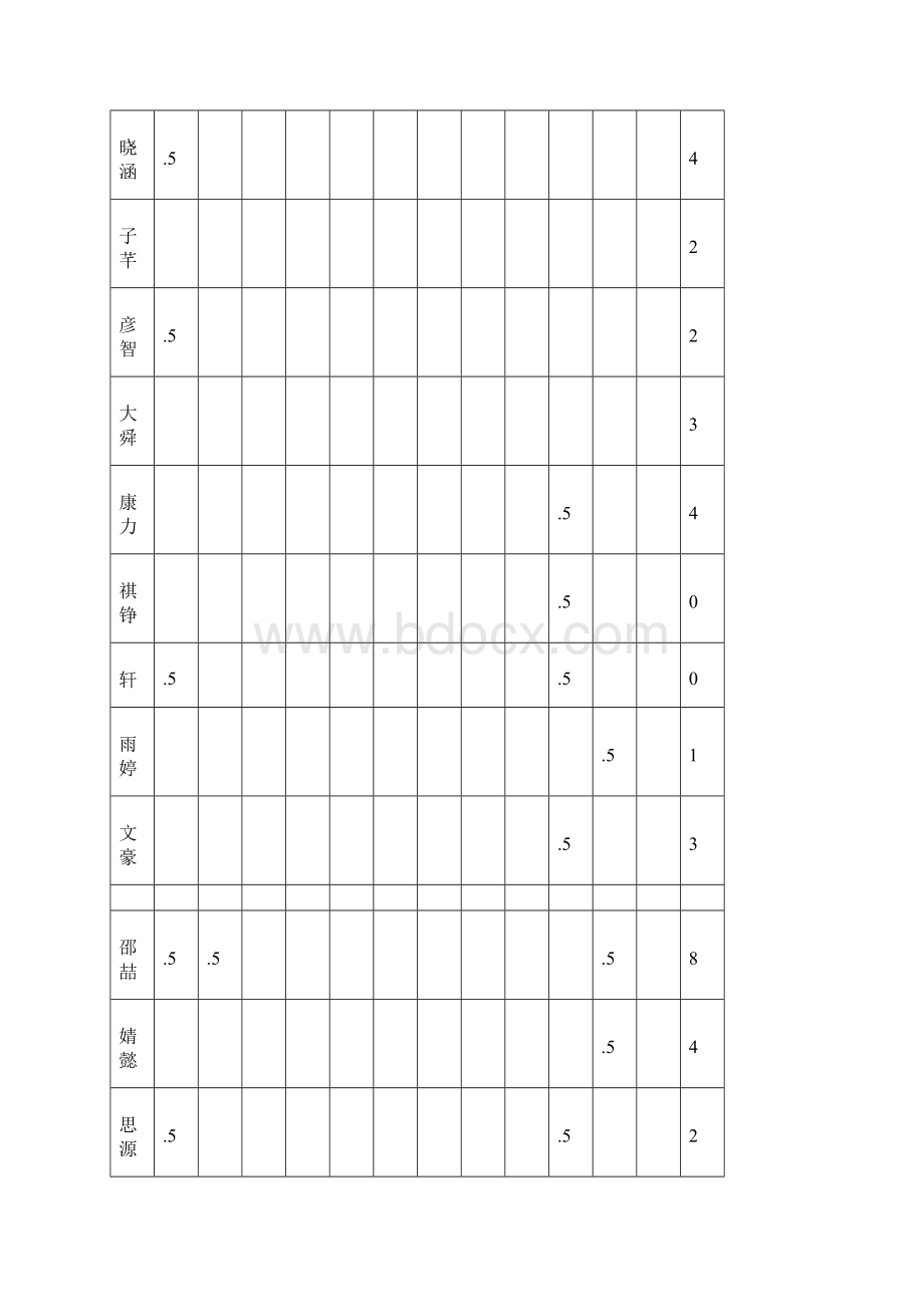 六年级语文期末考试成绩分析.docx_第2页