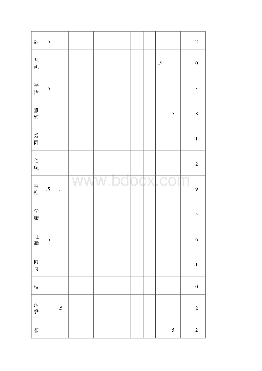 六年级语文期末考试成绩分析.docx_第3页