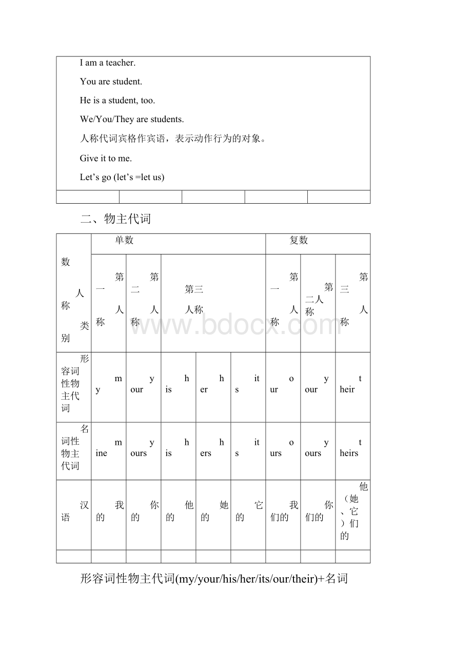 小学六年级上册英语语法.docx_第2页