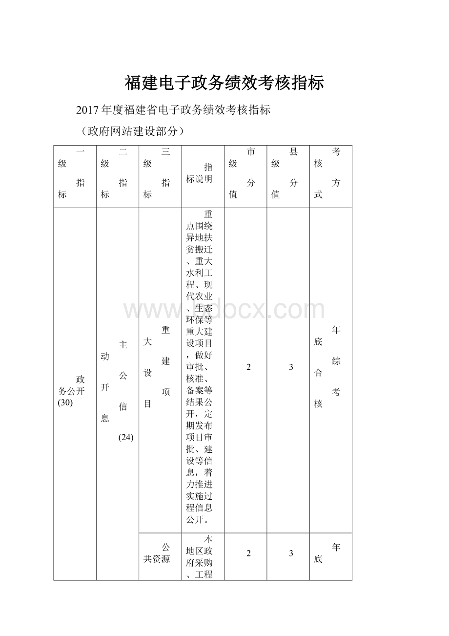 福建电子政务绩效考核指标文档格式.docx