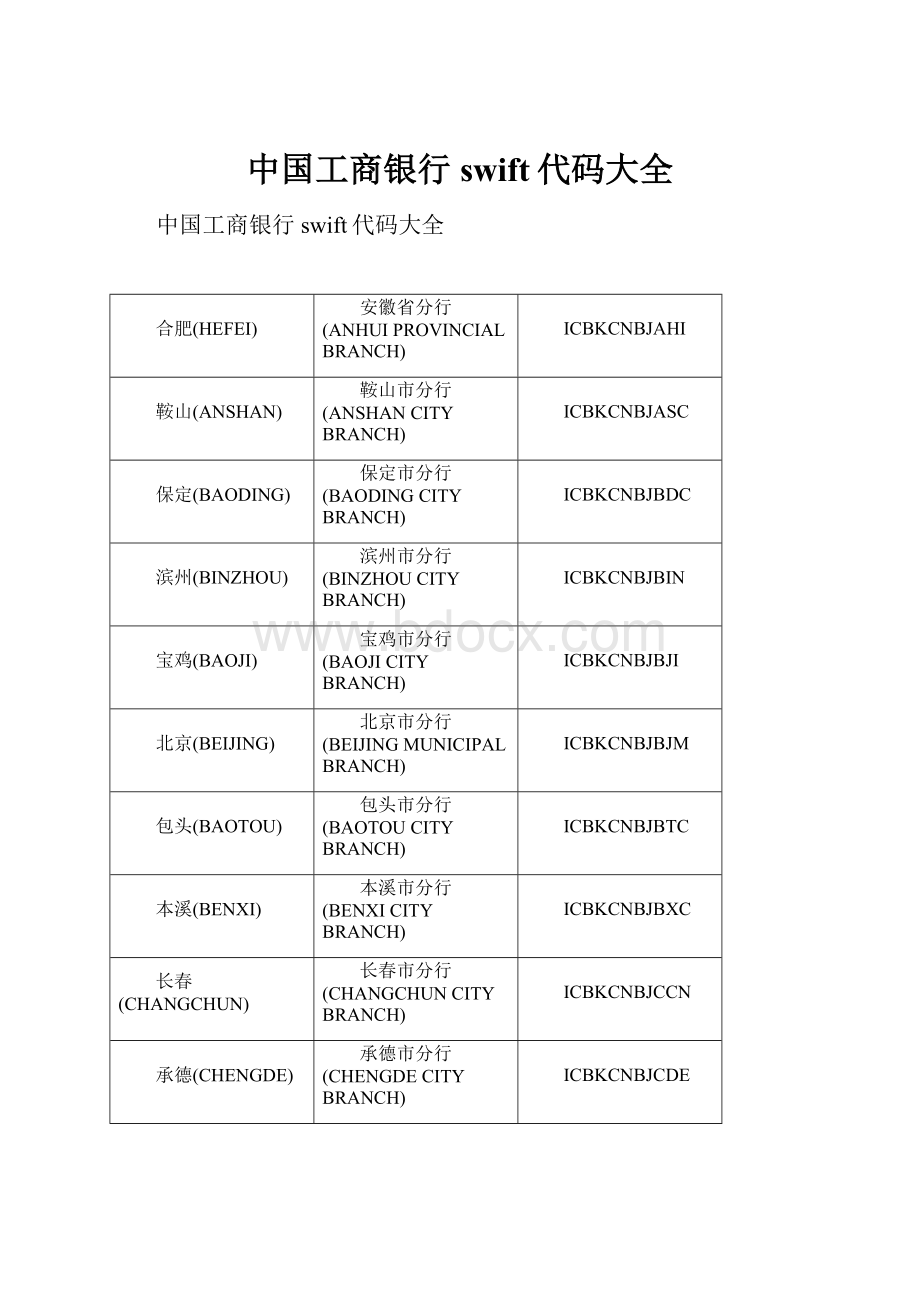 中国工商银行swift代码大全Word格式文档下载.docx_第1页