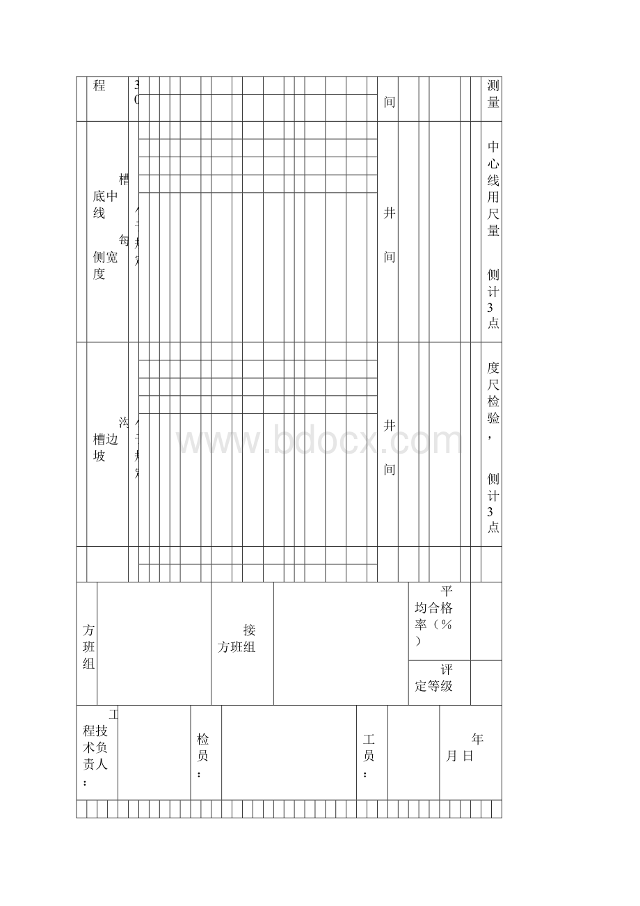 市政排水工序质量检查表.docx_第2页