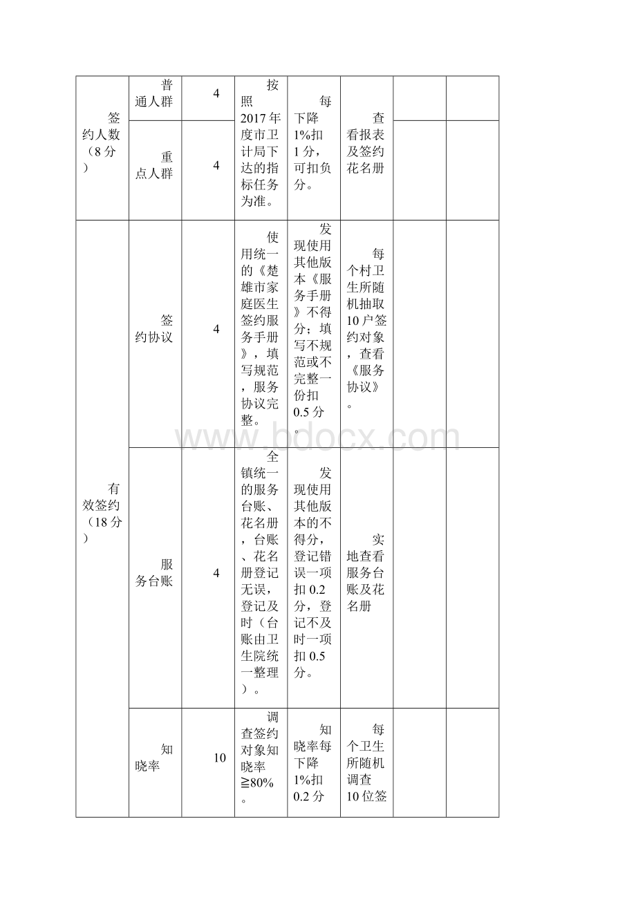 家庭医生签约服务的考核细则完整版Word文档下载推荐.docx_第2页