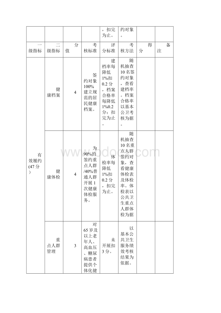 家庭医生签约服务的考核细则完整版Word文档下载推荐.docx_第3页