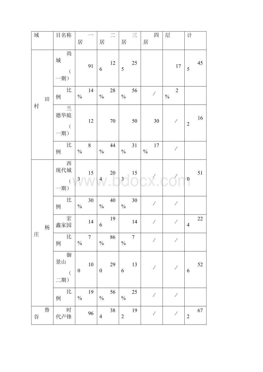 房地产石景山区房地产项目策划报告doc 51页.docx_第3页