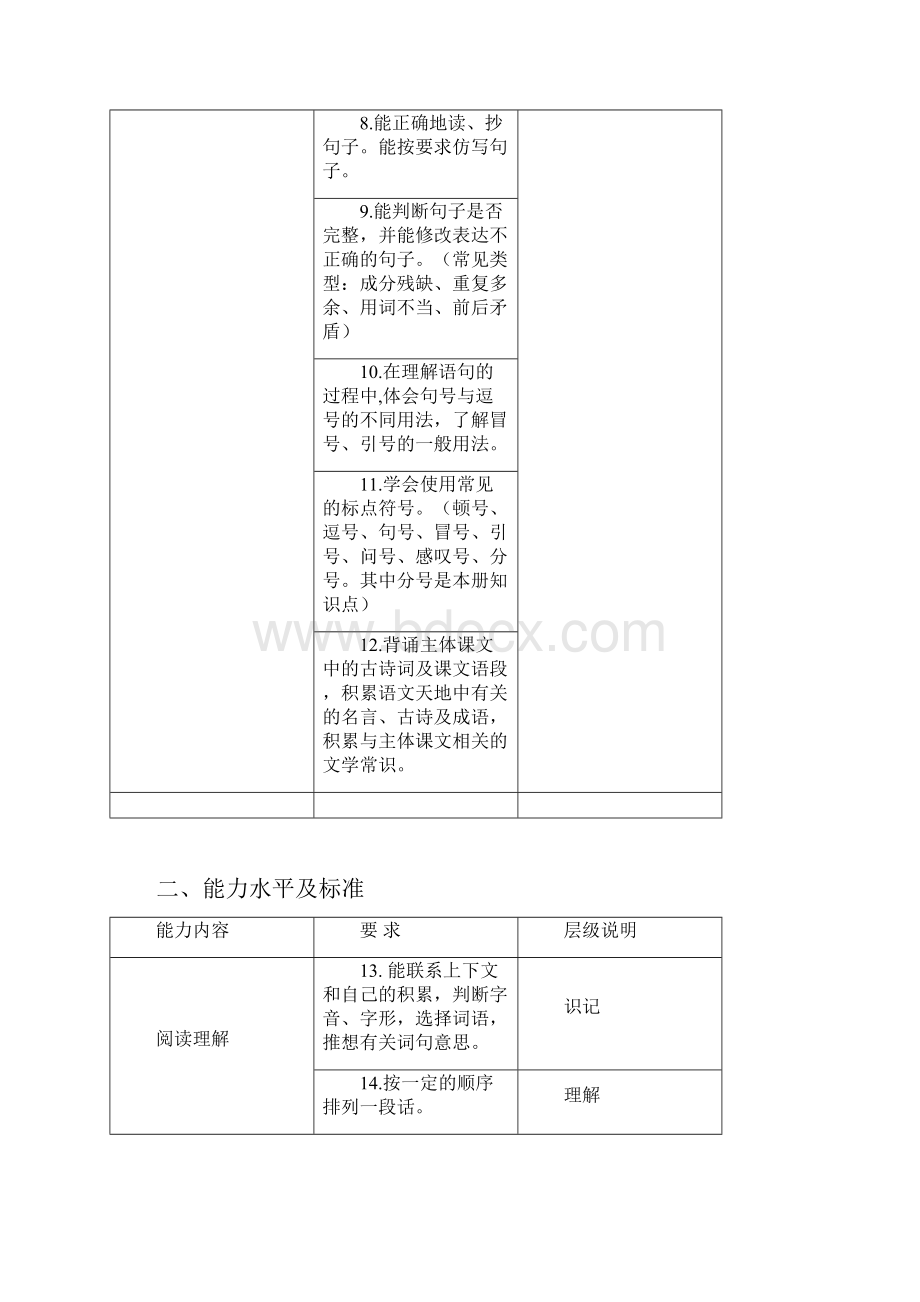 小学语文四年级.docx_第3页