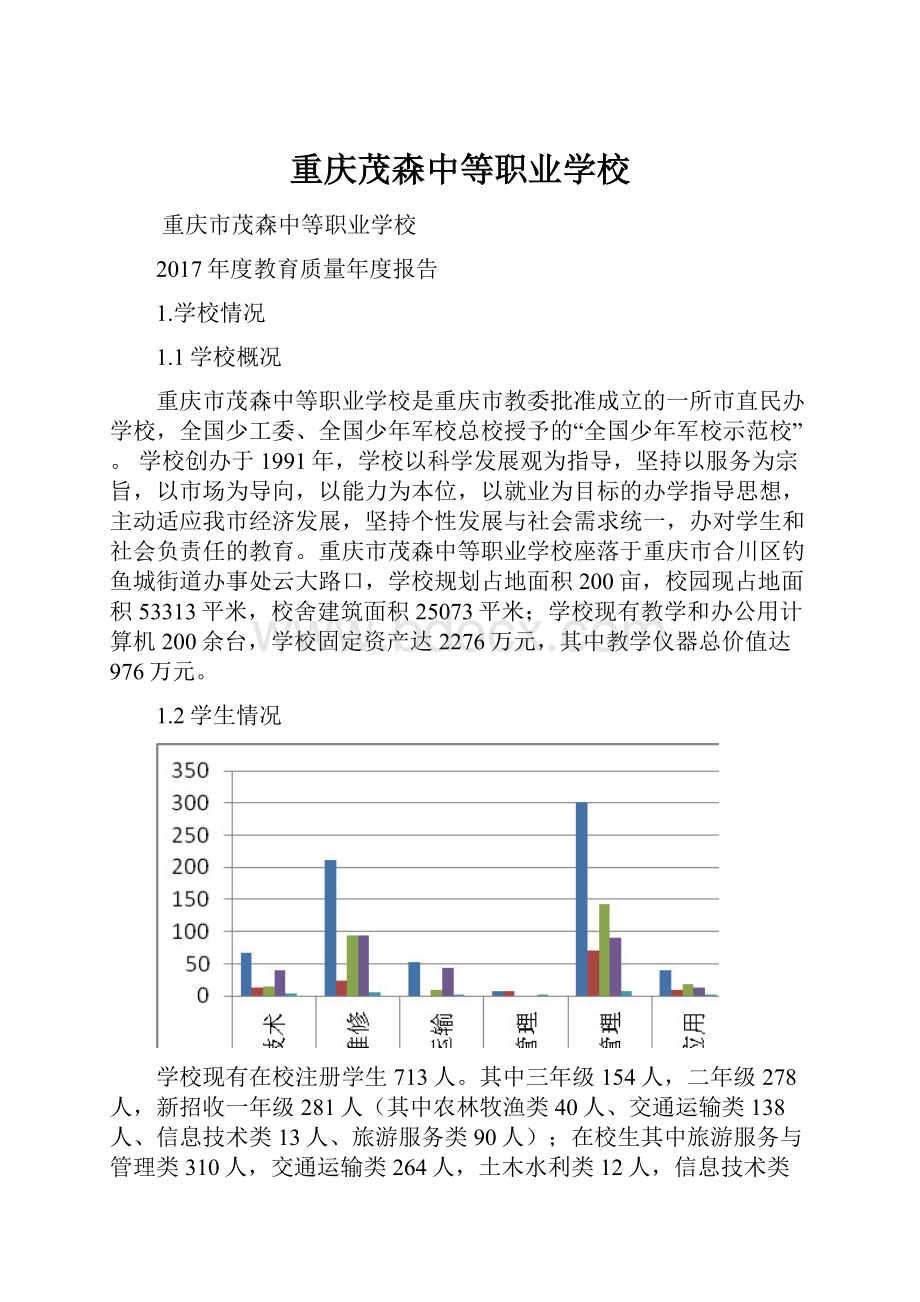 重庆茂森中等职业学校.docx