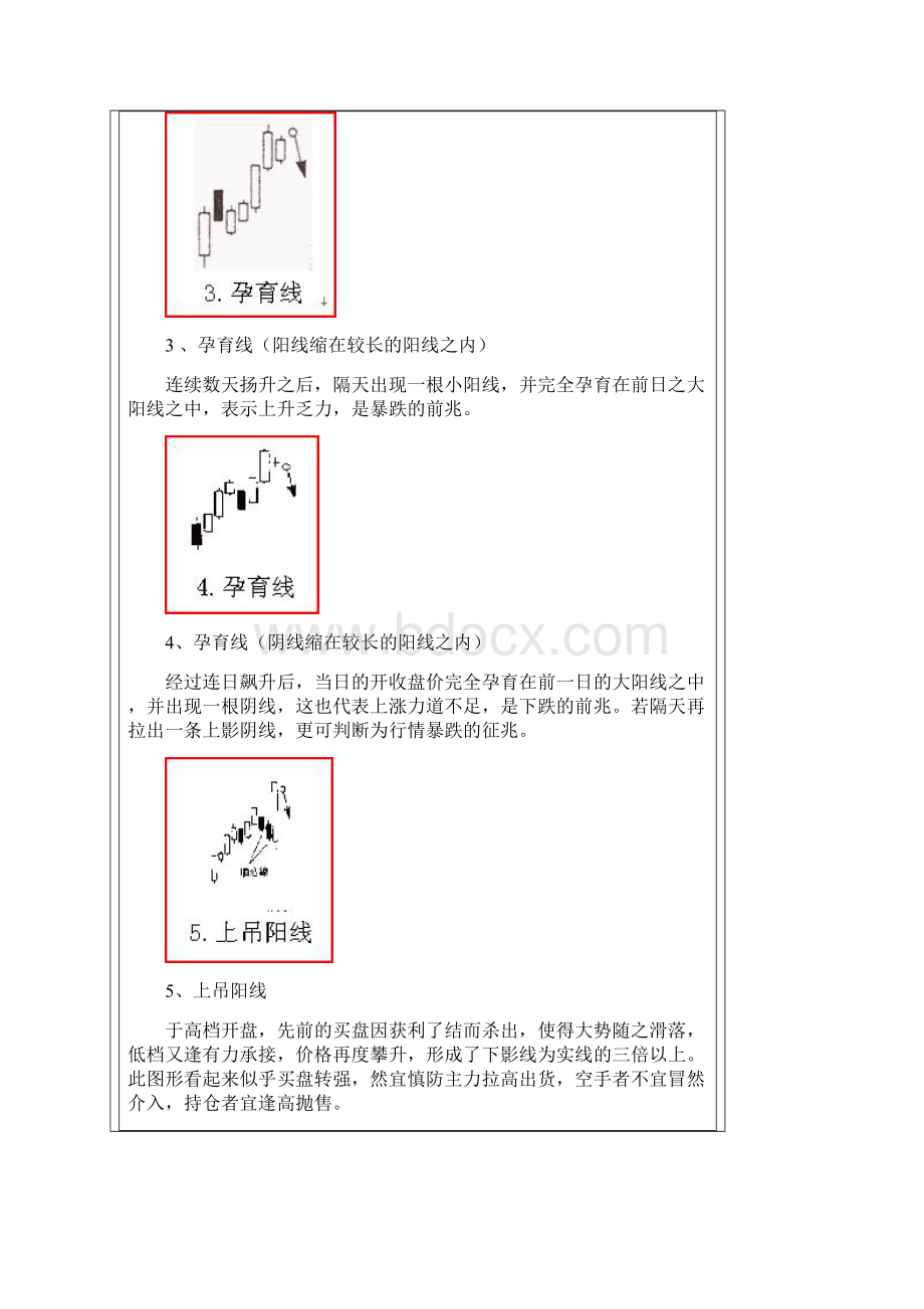 K线 种买入卖出信 大全.docx_第2页