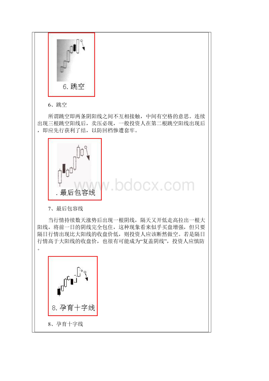 K线 种买入卖出信 大全.docx_第3页