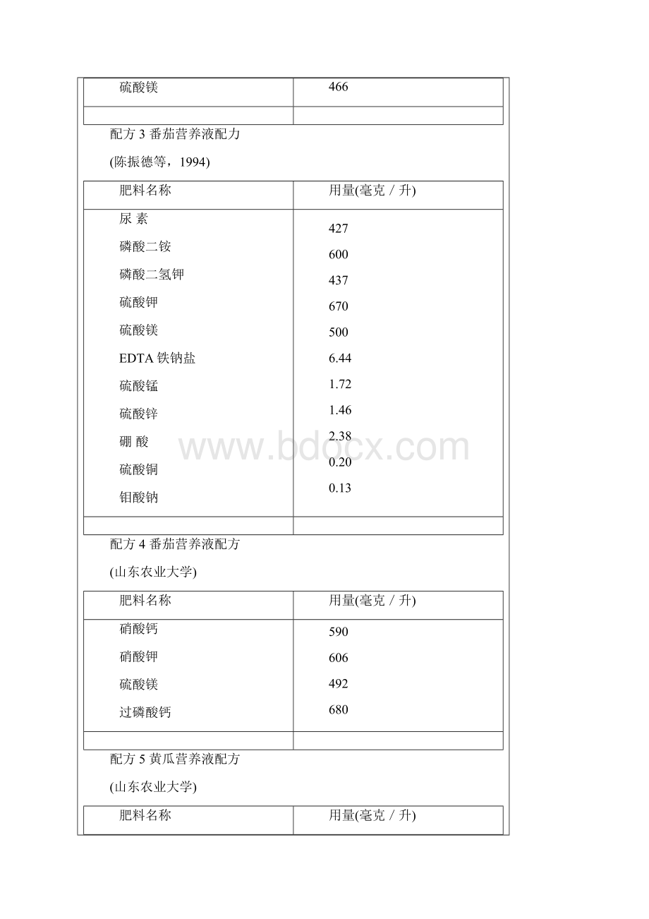 无土栽培营养液配方大全.docx_第2页