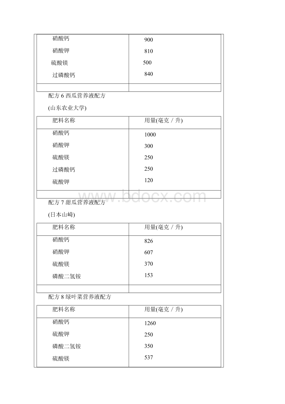 无土栽培营养液配方大全.docx_第3页