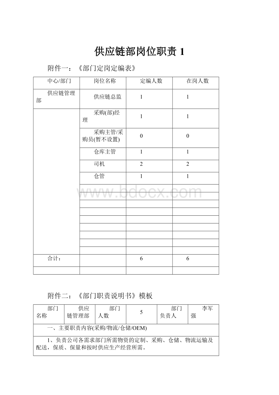 供应链部岗位职责 1Word格式文档下载.docx_第1页