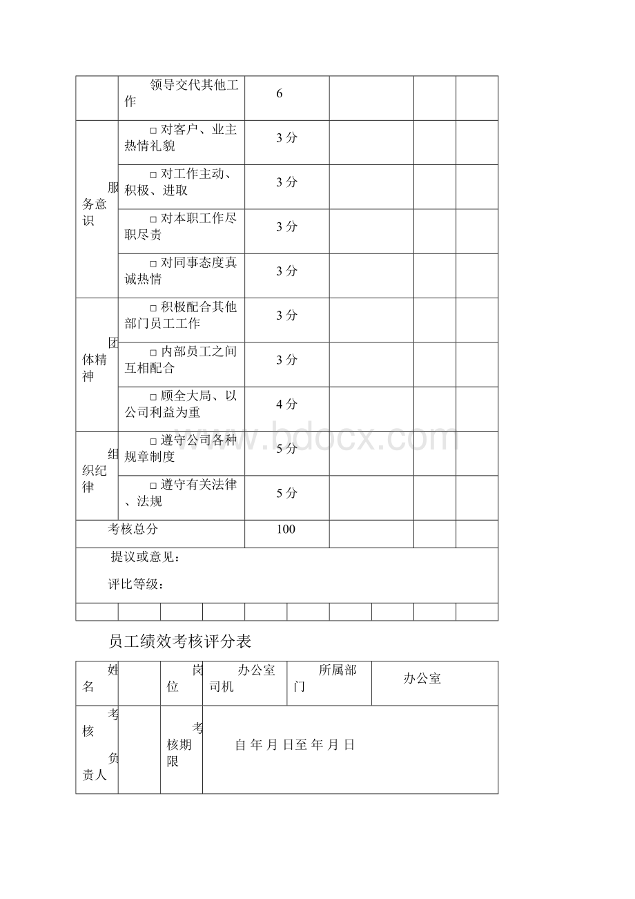 员工绩效考核表DOC.docx_第2页