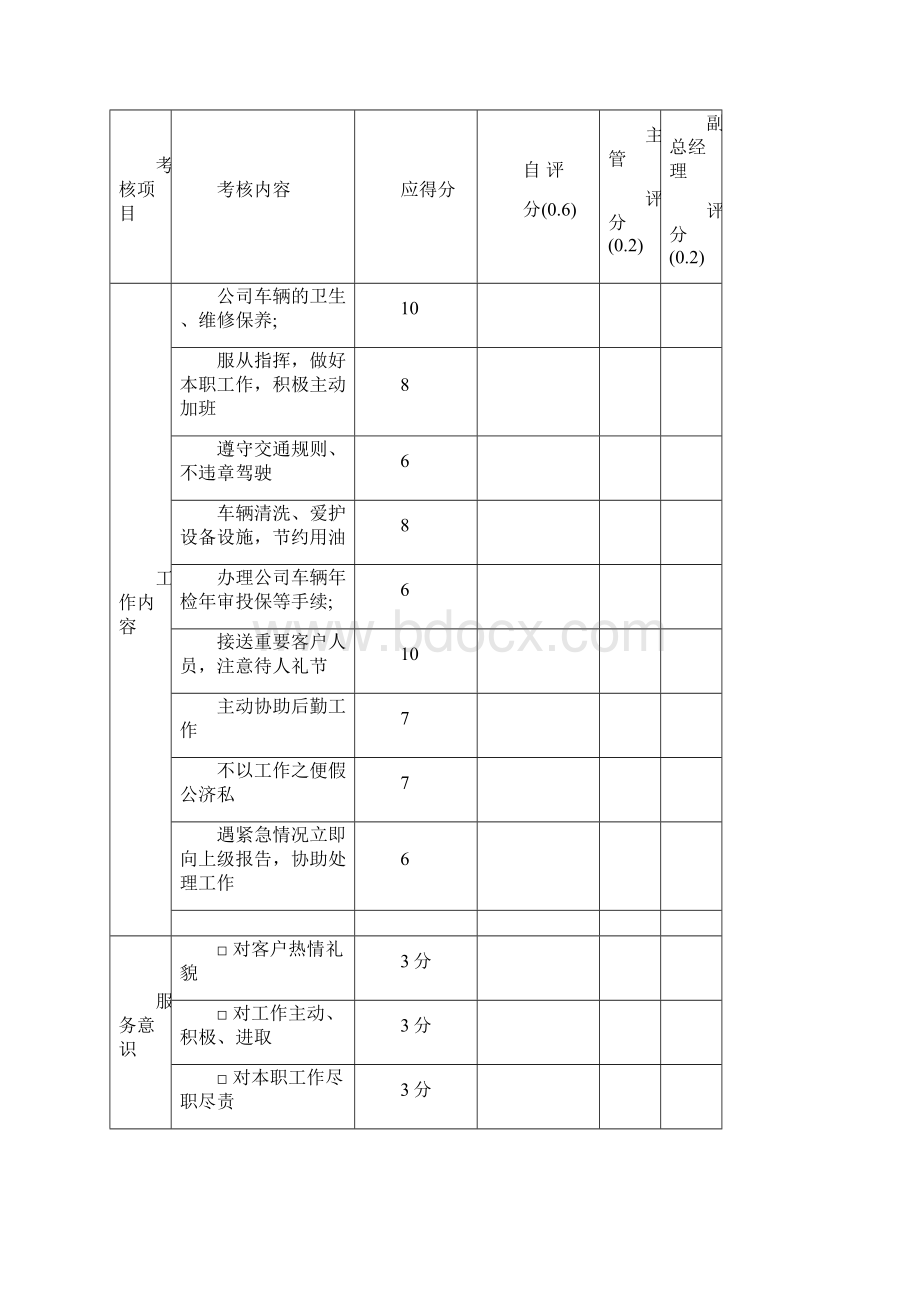 员工绩效考核表DOC.docx_第3页