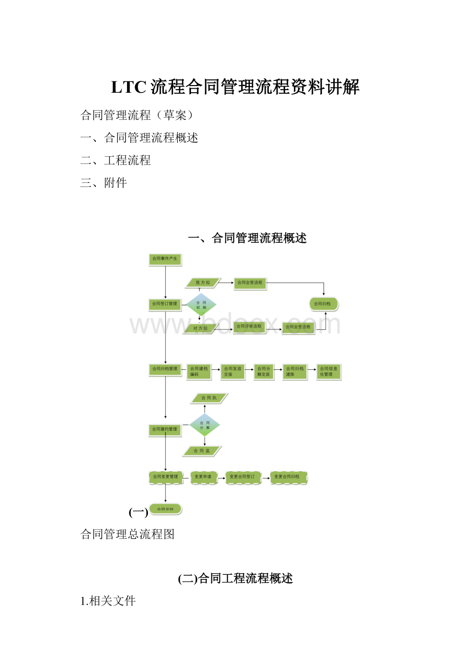 LTC流程合同管理流程资料讲解.docx_第1页