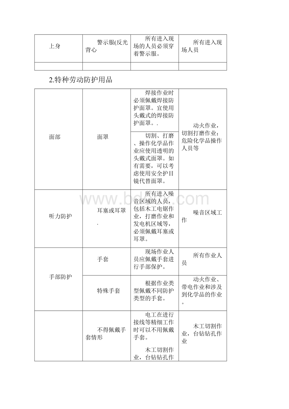 承包商培训资料10页Word格式.docx_第2页