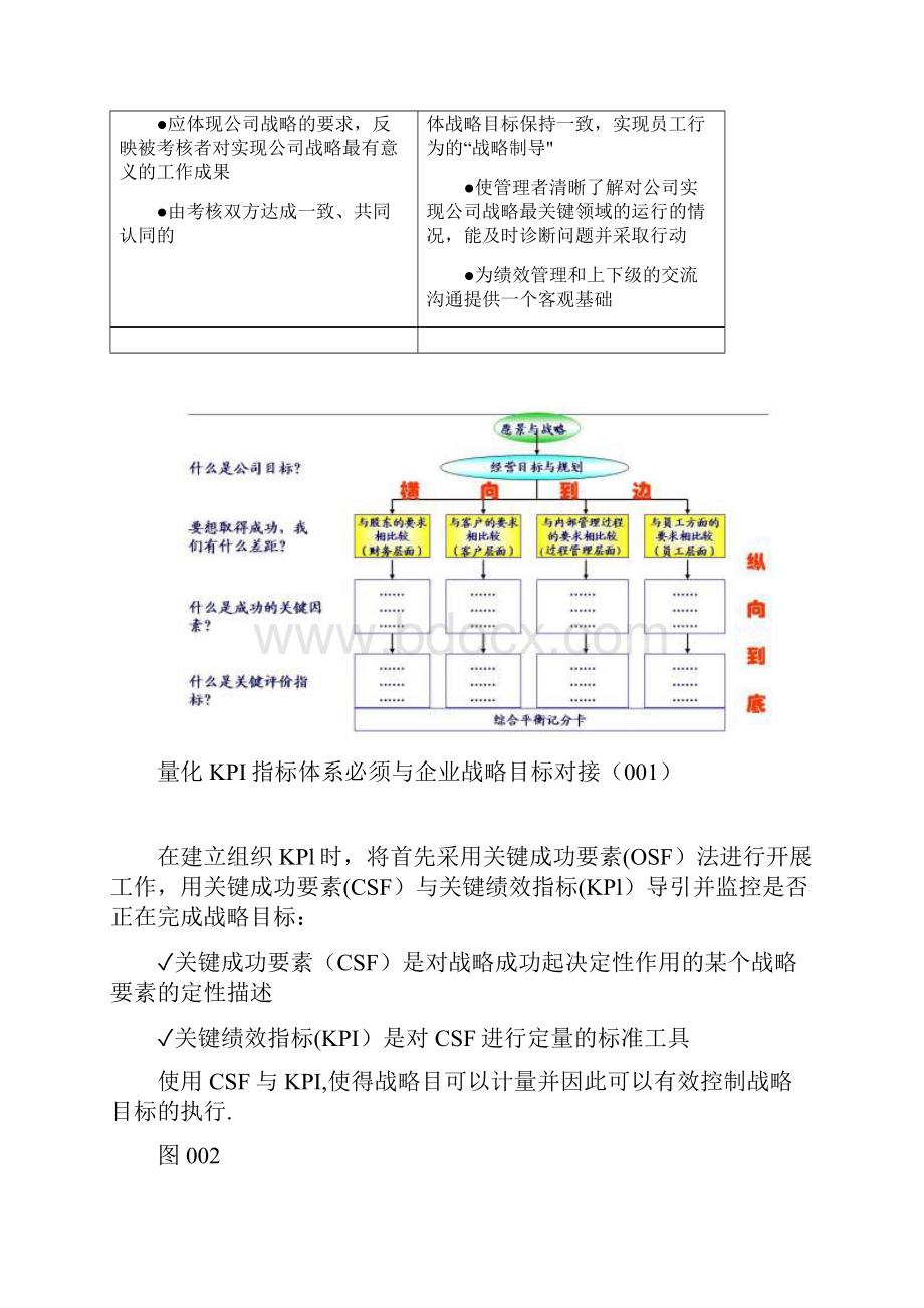 组织绩效考核最新范本模板文档格式.docx_第3页