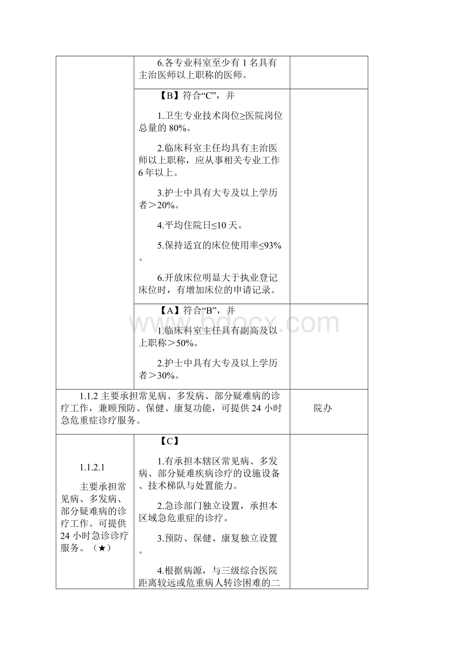 二级医院等级评审第一章医院功能任务Word下载.docx_第2页