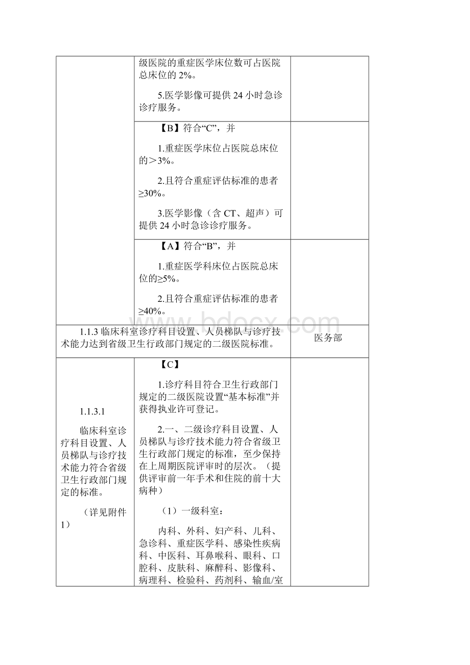 二级医院等级评审第一章医院功能任务Word下载.docx_第3页