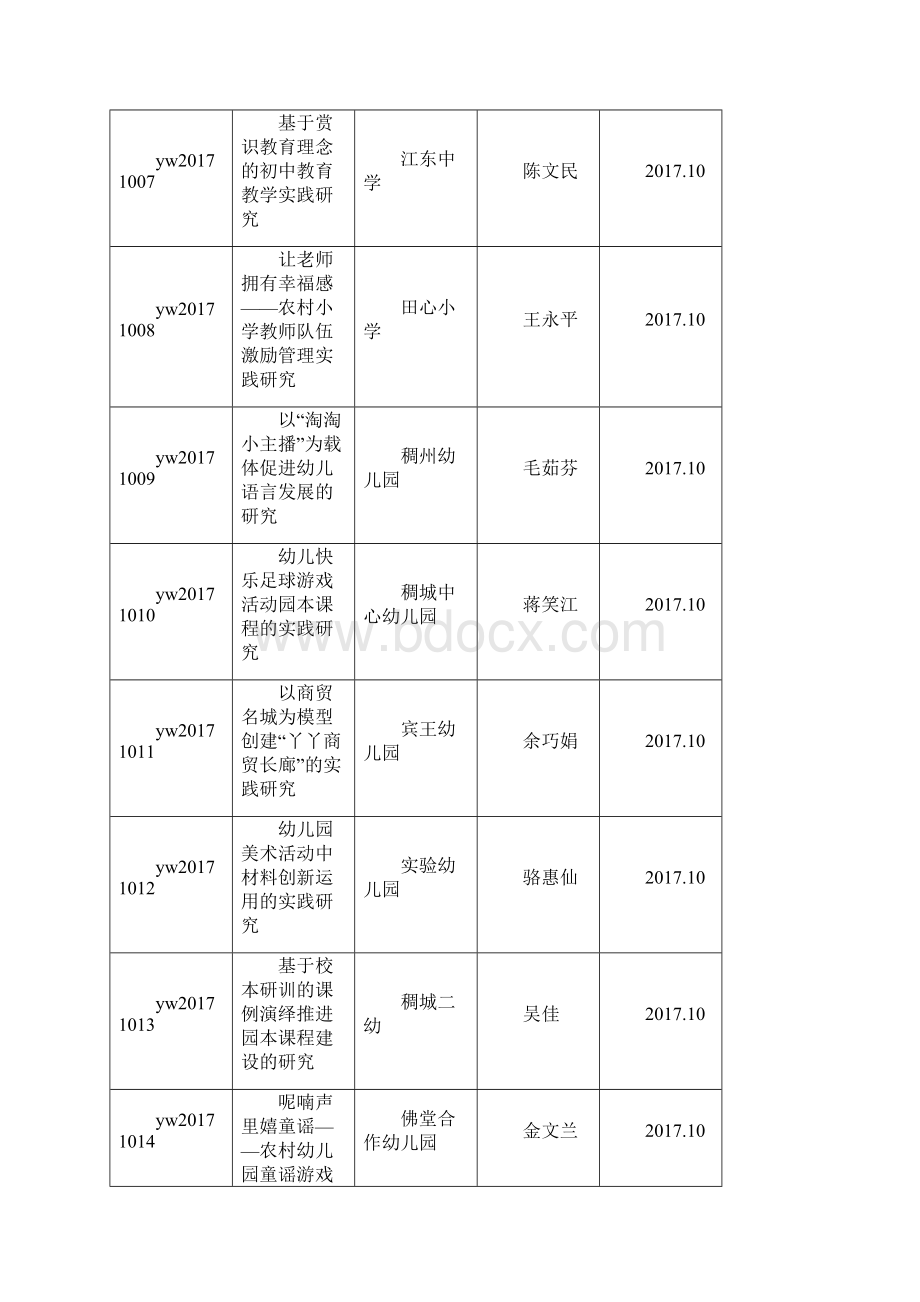 义乌教育研修院浙江机电技师学院.docx_第2页