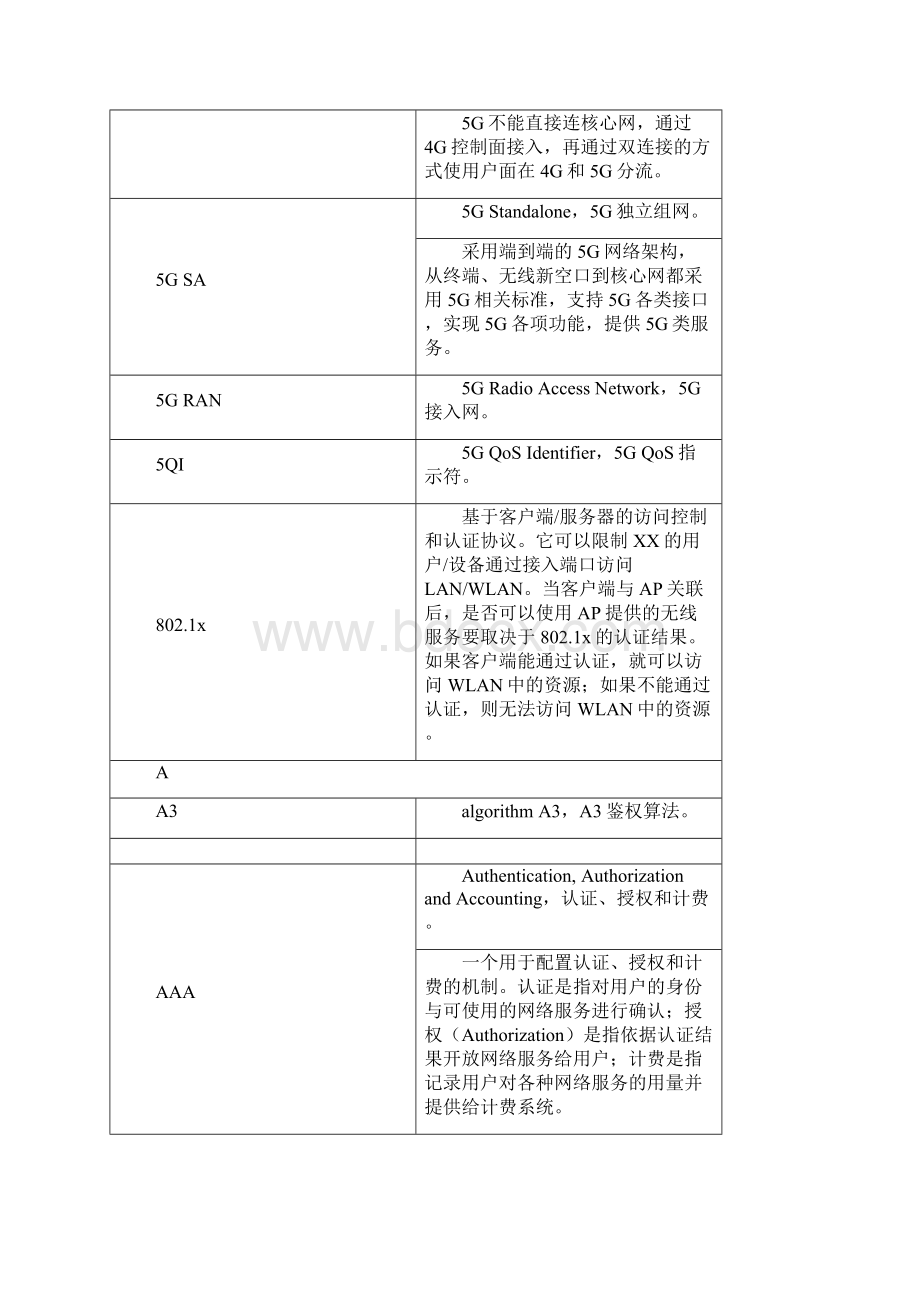 通信行业术语缩写.docx_第2页