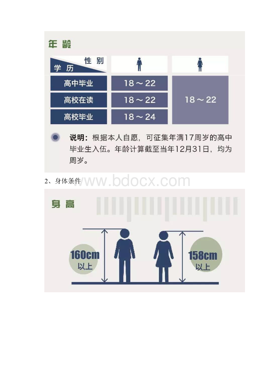 如何进行兵役登记文档格式.docx_第3页