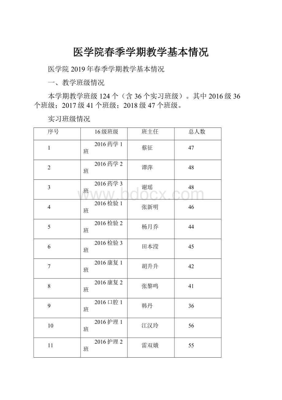 医学院春季学期教学基本情况Word下载.docx