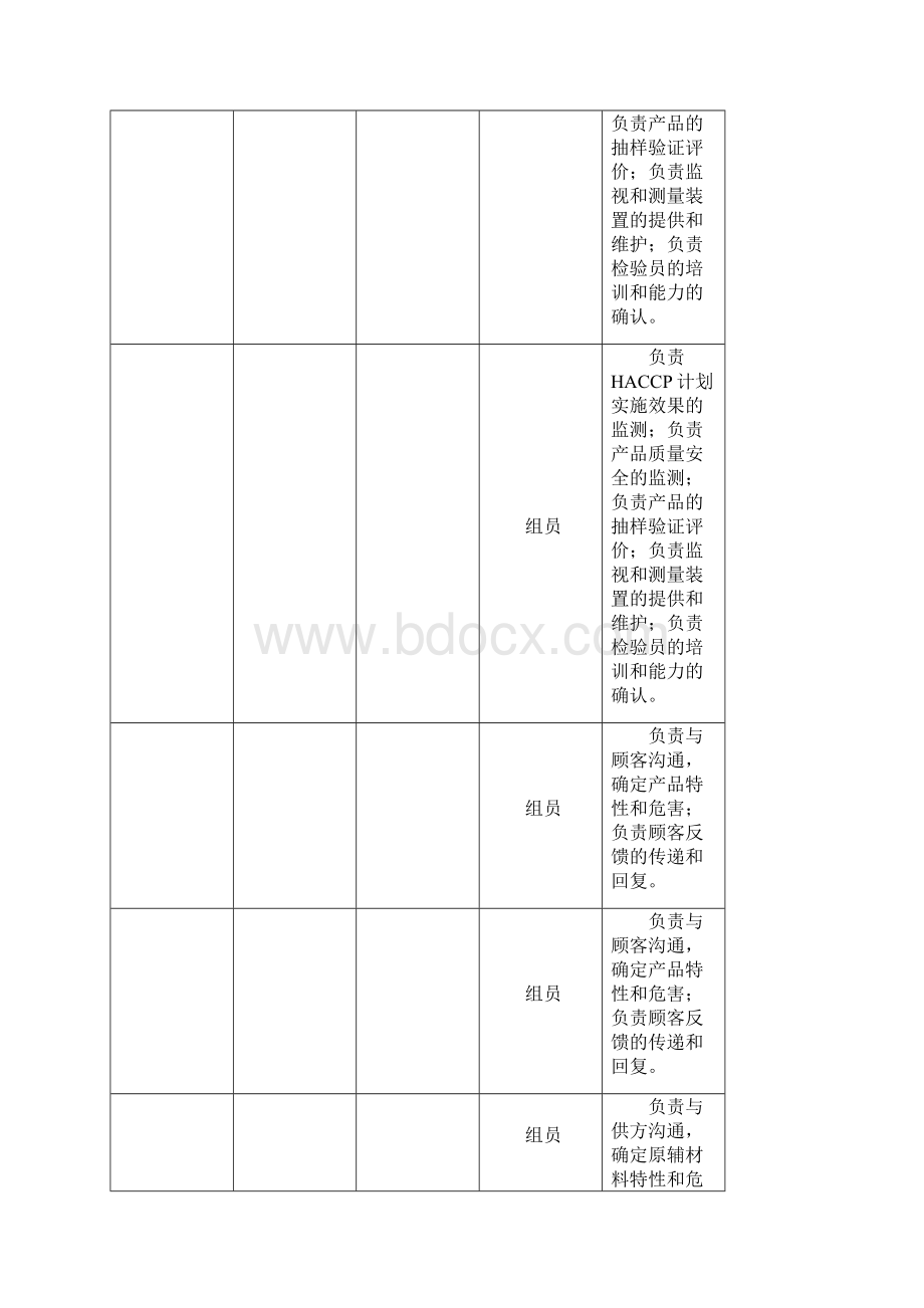 包材产品HACCP计划Word文档下载推荐.docx_第3页