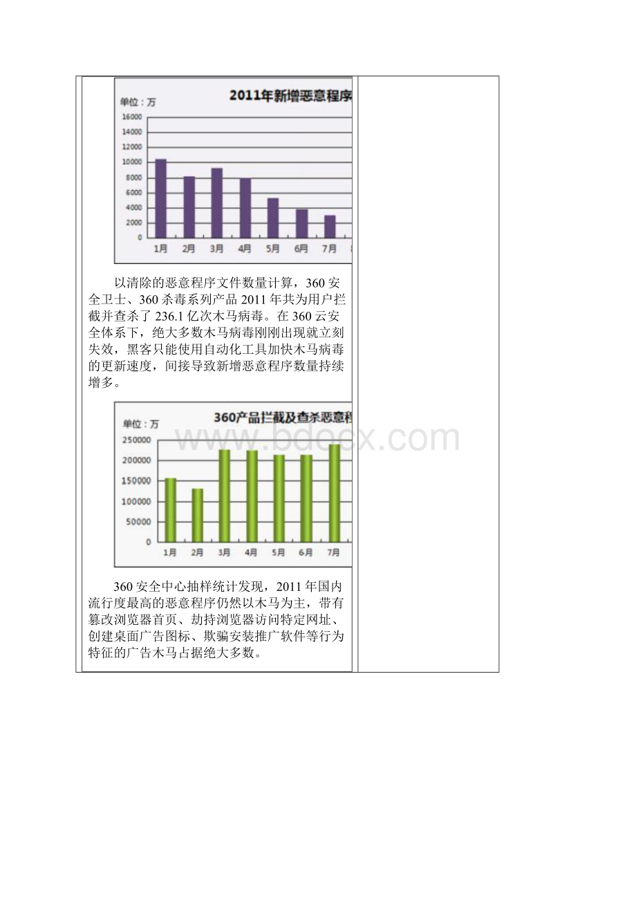 360发布度中国互联网安全报告完整版Word文档格式.docx_第3页