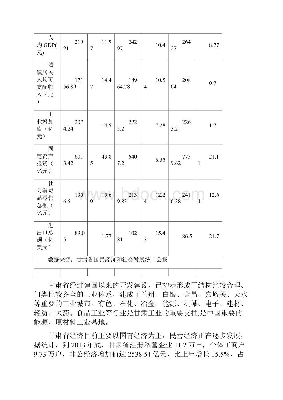 甘肃省及兰州市的经济状况.docx_第2页