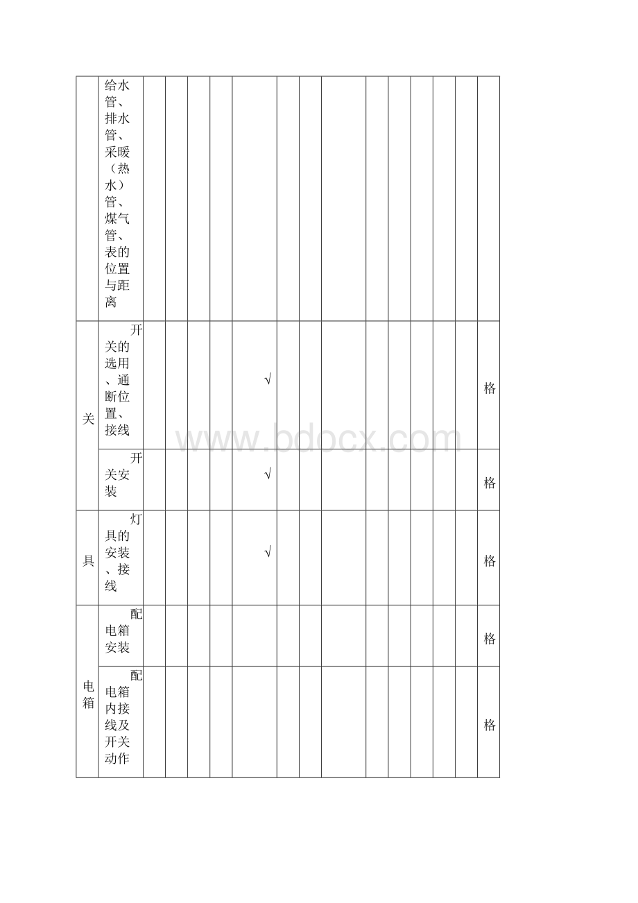 分户验收检查表室内电气工程Word格式.docx_第2页