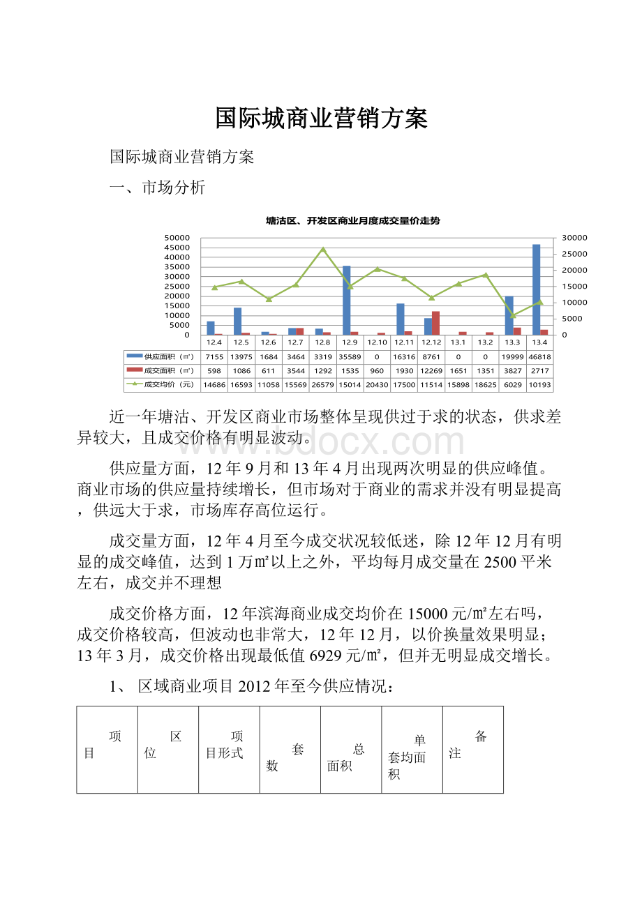 国际城商业营销方案.docx_第1页