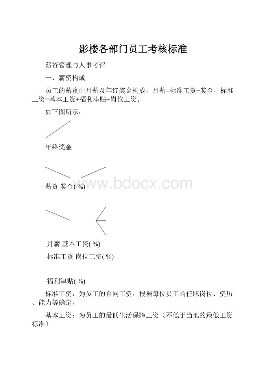 影楼各部门员工考核标准.docx_第1页