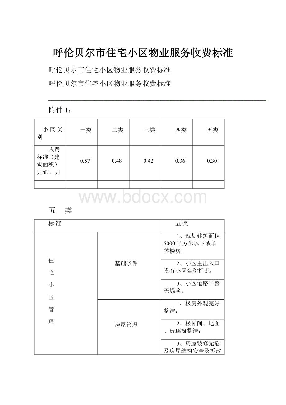 呼伦贝尔市住宅小区物业服务收费标准Word格式.docx