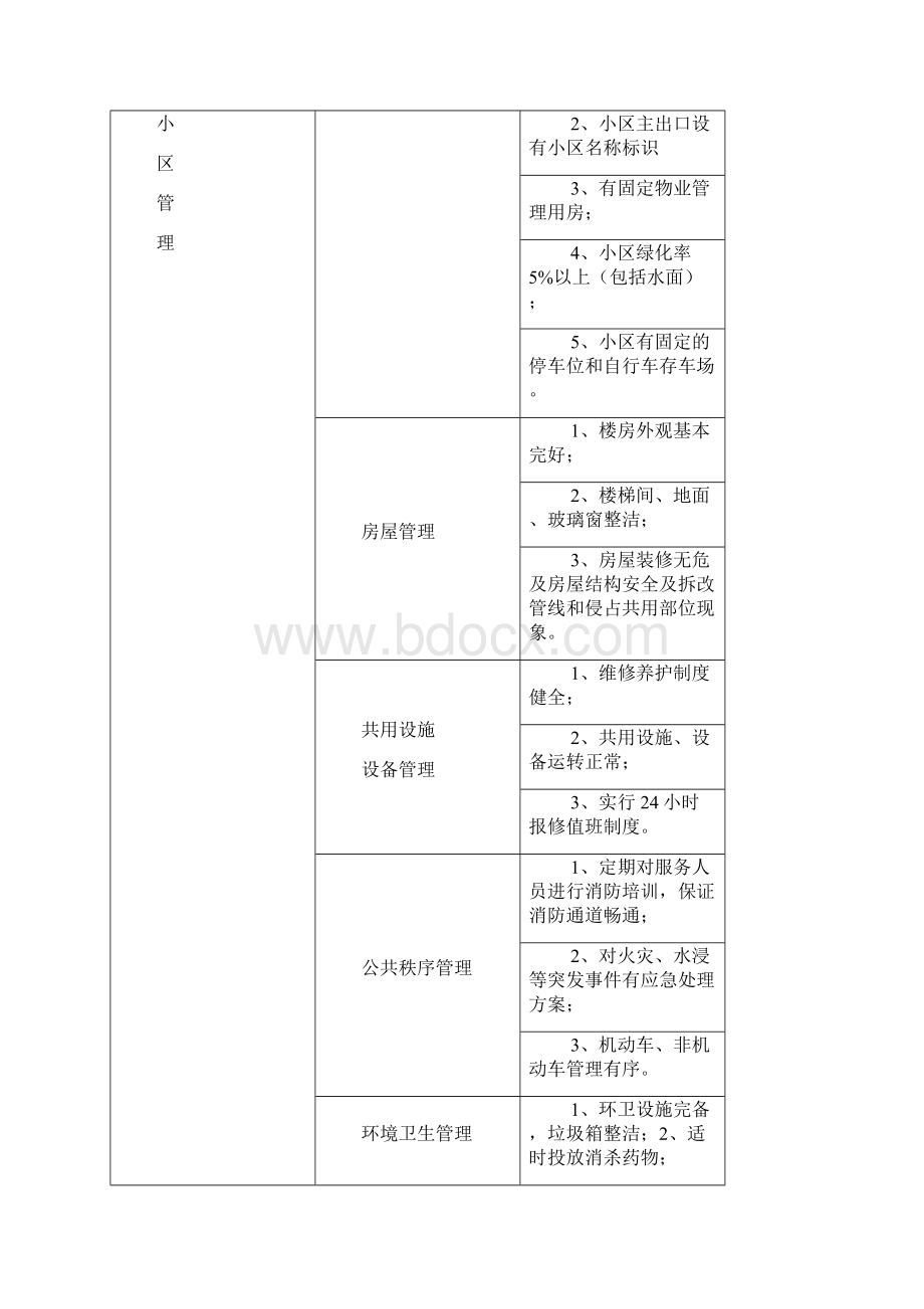 呼伦贝尔市住宅小区物业服务收费标准Word格式.docx_第3页