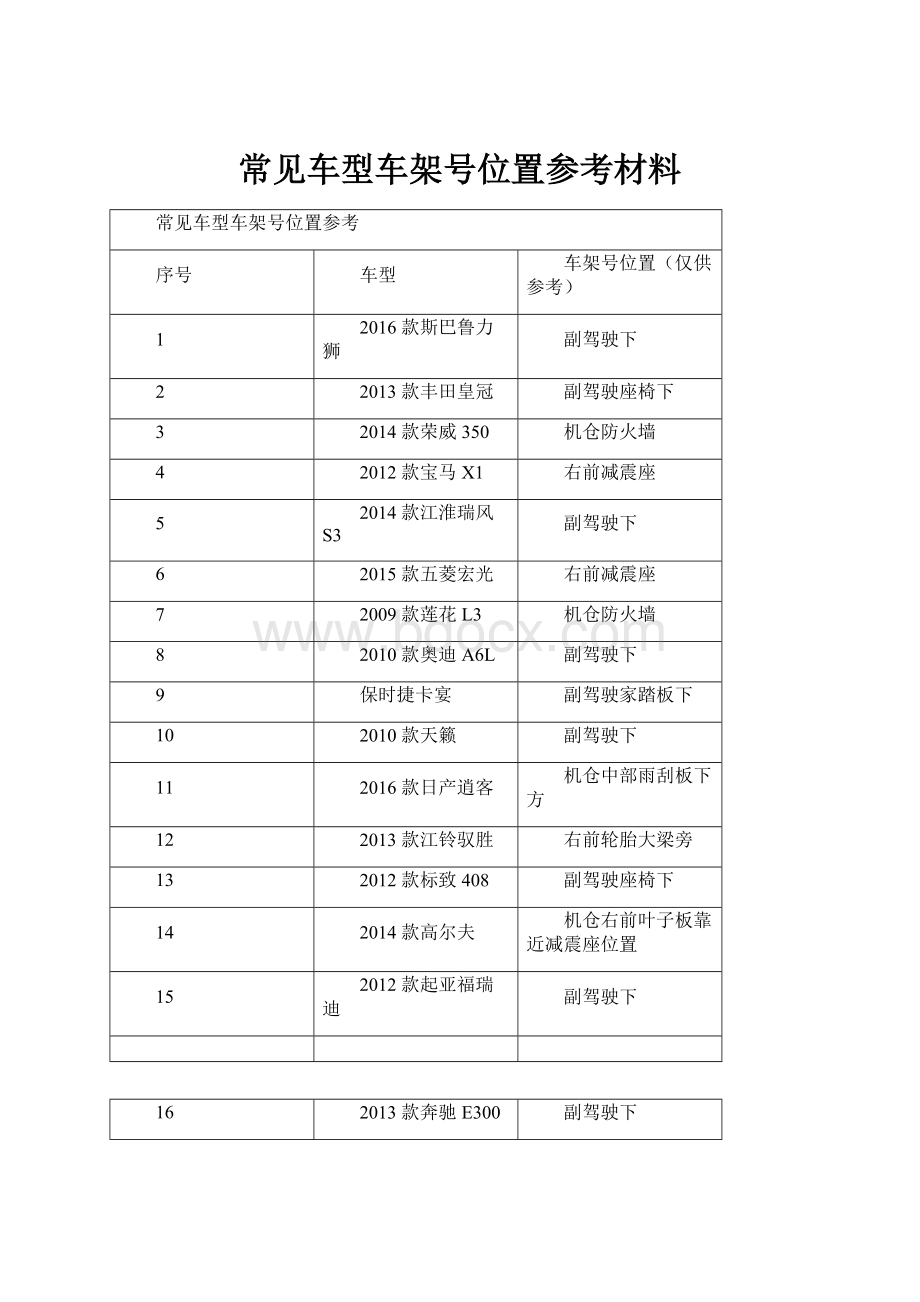 常见车型车架号位置参考材料Word文档下载推荐.docx_第1页