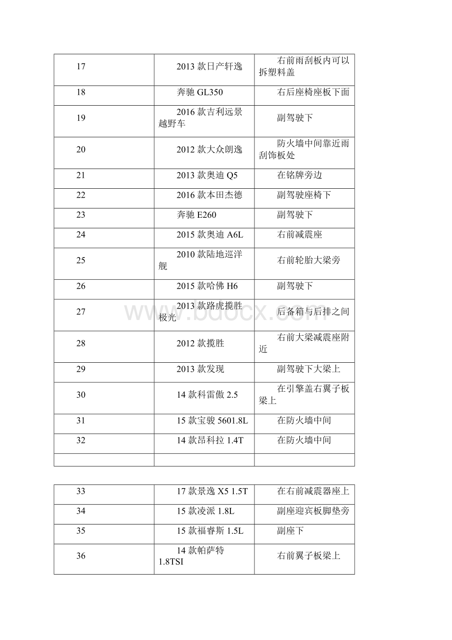 常见车型车架号位置参考材料Word文档下载推荐.docx_第2页