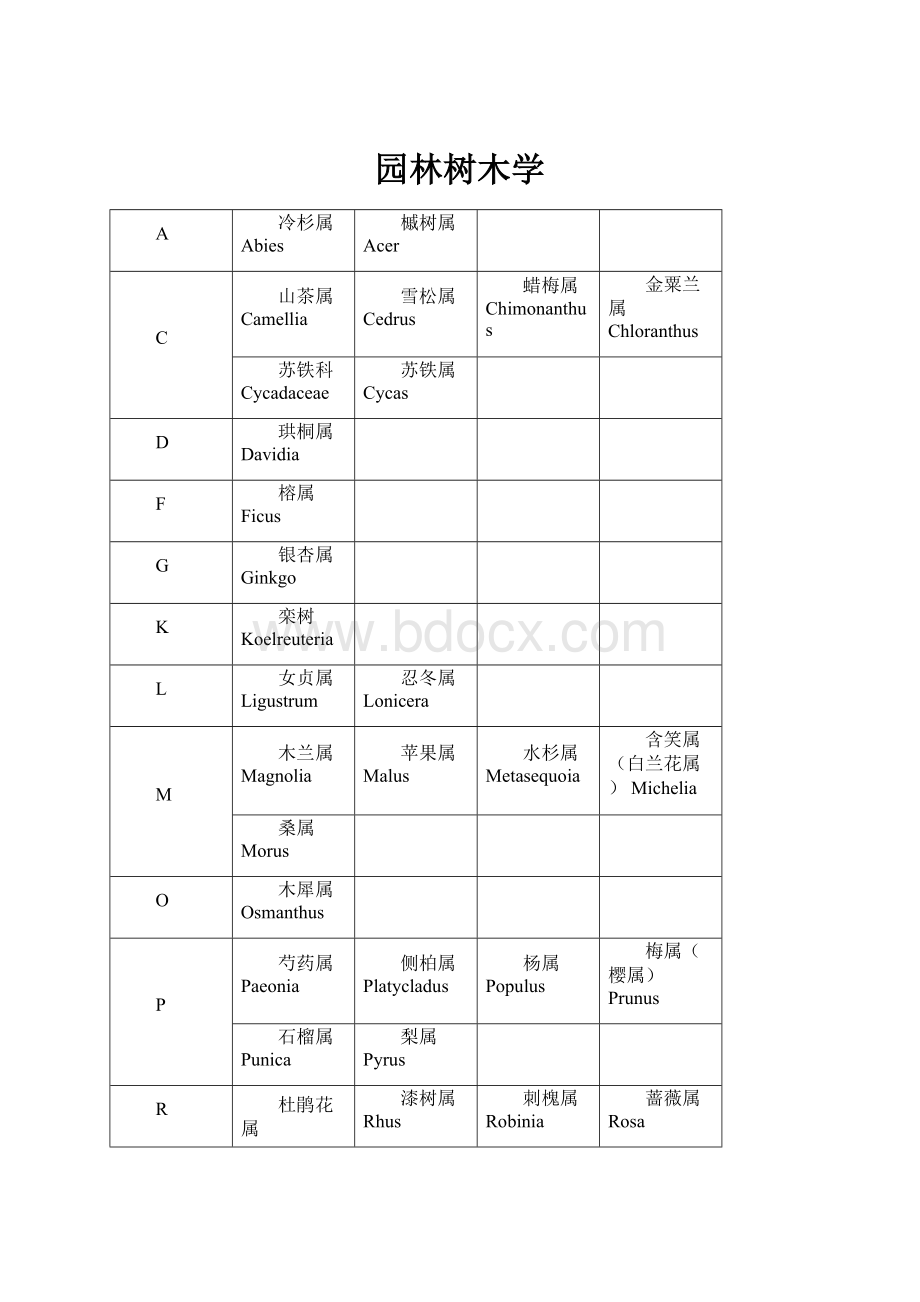 园林树木学Word文件下载.docx