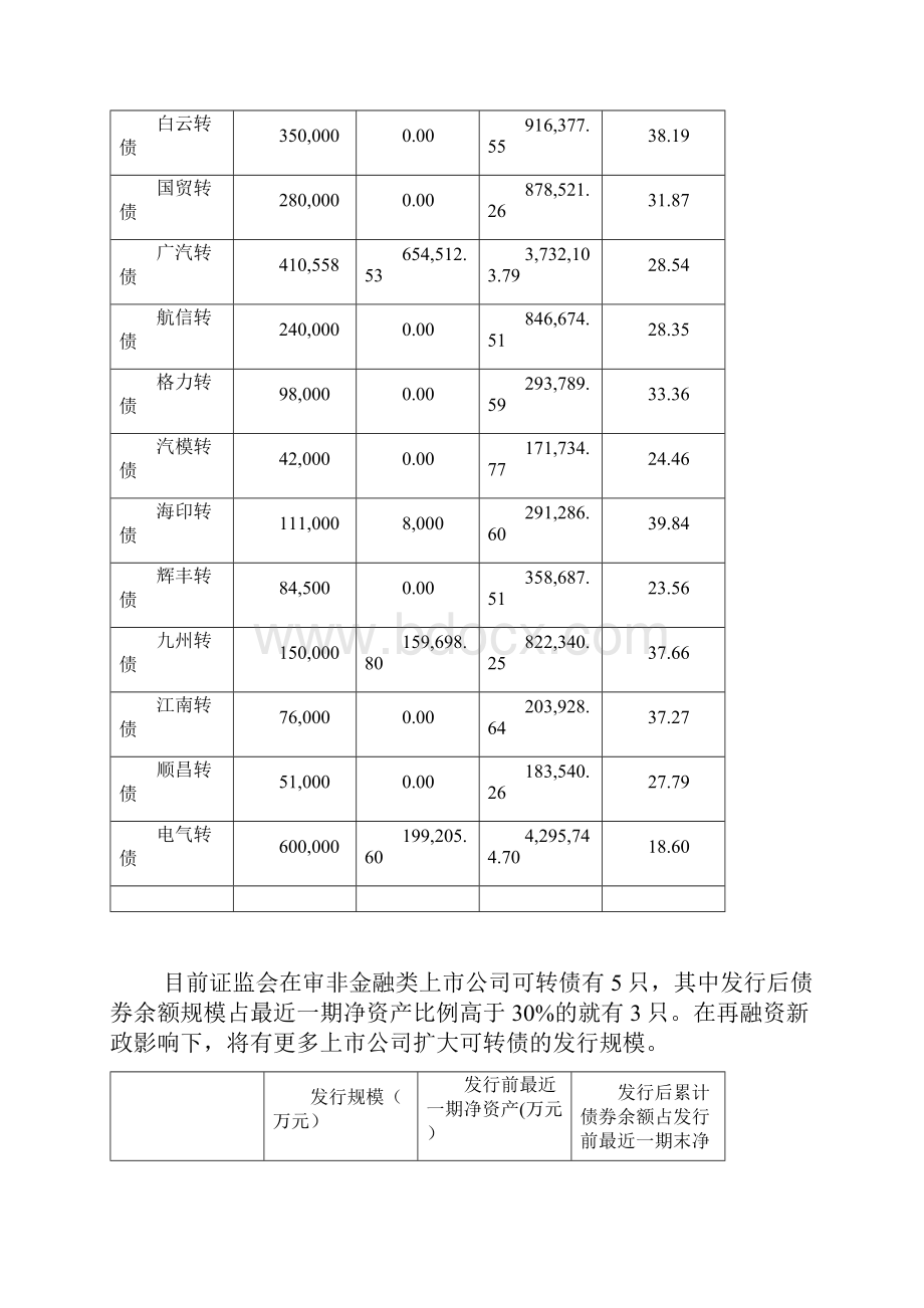 可转债案例研究汇总.docx_第2页