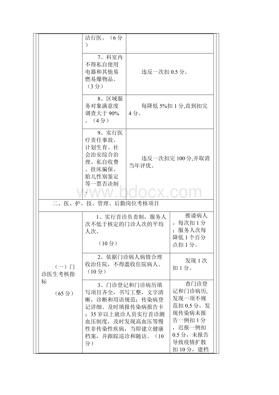 乡镇卫生院绩效考核细则Word文件下载.docx_第2页