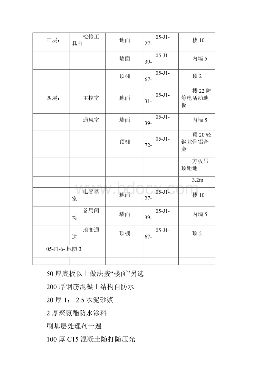 建筑装饰装修工程施工设计方案文档格式.docx_第3页