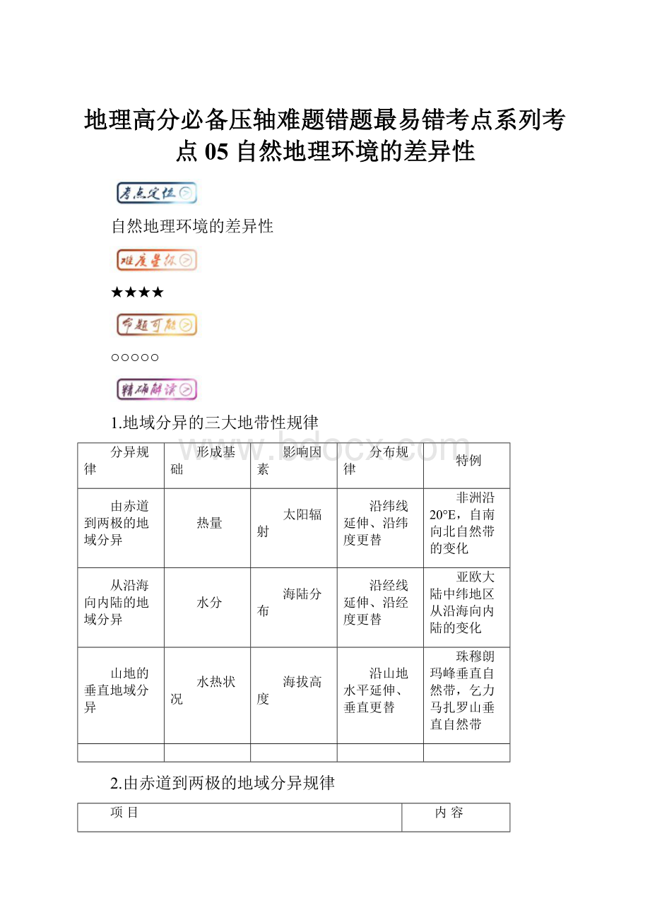 地理高分必备压轴难题错题最易错考点系列考点05 自然地理环境的差异性.docx